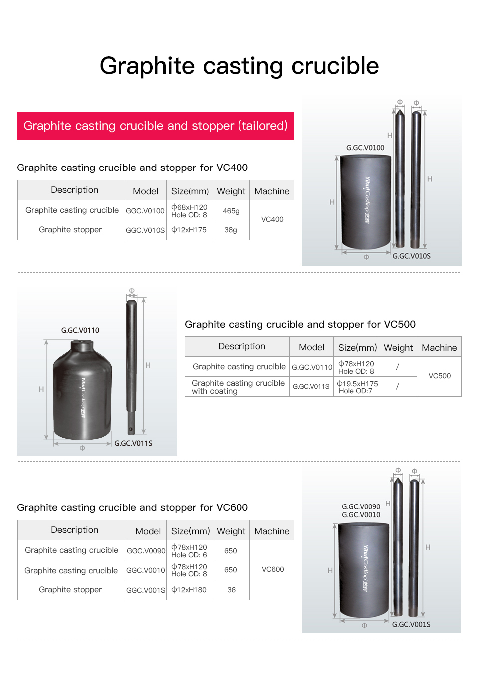 速卖通艺辉VC400,VC500，VC600石墨铸造坩埚详情页_03.jpg